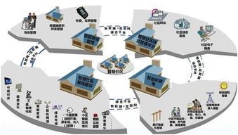 智慧社區的內涵與建設路徑解析