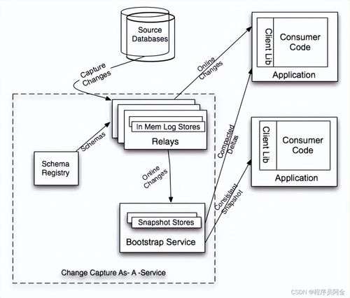 百億級(jí)存儲(chǔ)系統(tǒng)設(shè)計(jì) 超越分庫分表的集成架構(gòu)與實(shí)踐
