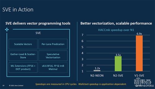 Arm新服務(wù)器芯片設(shè)計(jì)大舉攻向數(shù)據(jù)中心市場(chǎng)，性能提升50%重塑數(shù)據(jù)處理服務(wù)格局