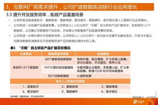 海天瑞聲 人工智能領(lǐng)域的稀缺數(shù)據(jù)資源提供商與專(zhuān)業(yè)數(shù)據(jù)處理服務(wù)